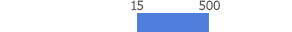 15～500