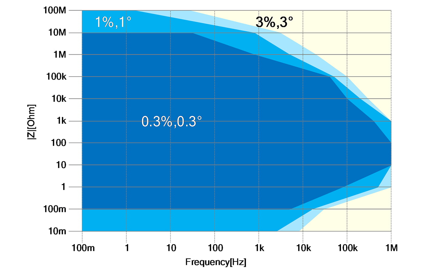 マルチ電気化学計測システム HZ-Proシリーズ | 電気化学計測システム