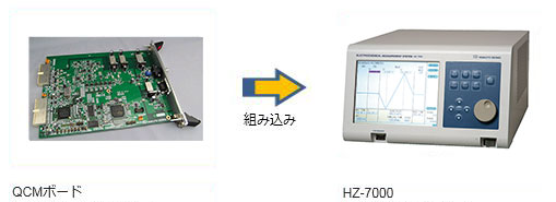 水晶振動子微小秤量システムHQシリーズ | 水晶振動子微小秤量システム 