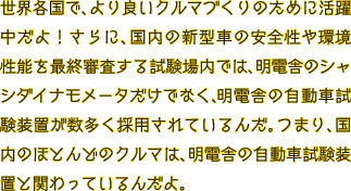 国内や海外のいろんな場所で、より良いクルマづくりのために活躍中だよ！さらに、国内の新型車の安全性や環境性能を最終審査する試験場内では、明電舎のシャシダイナモメータだけでなく、明電舎の自動車試験装置が数多く採用されているんだ。つまり、国内のほとんどのクルマは、明電舎の自動車試験装置と関わっているんだよ。