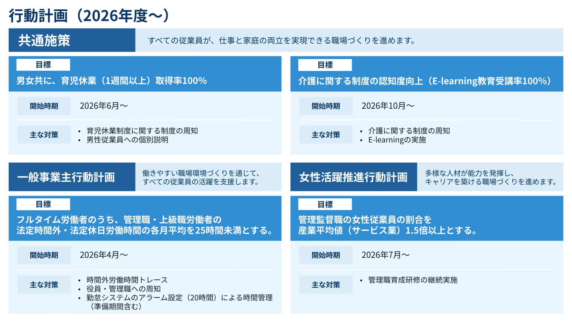 一般事業主行動計画と女性活躍推進行動計画の内容