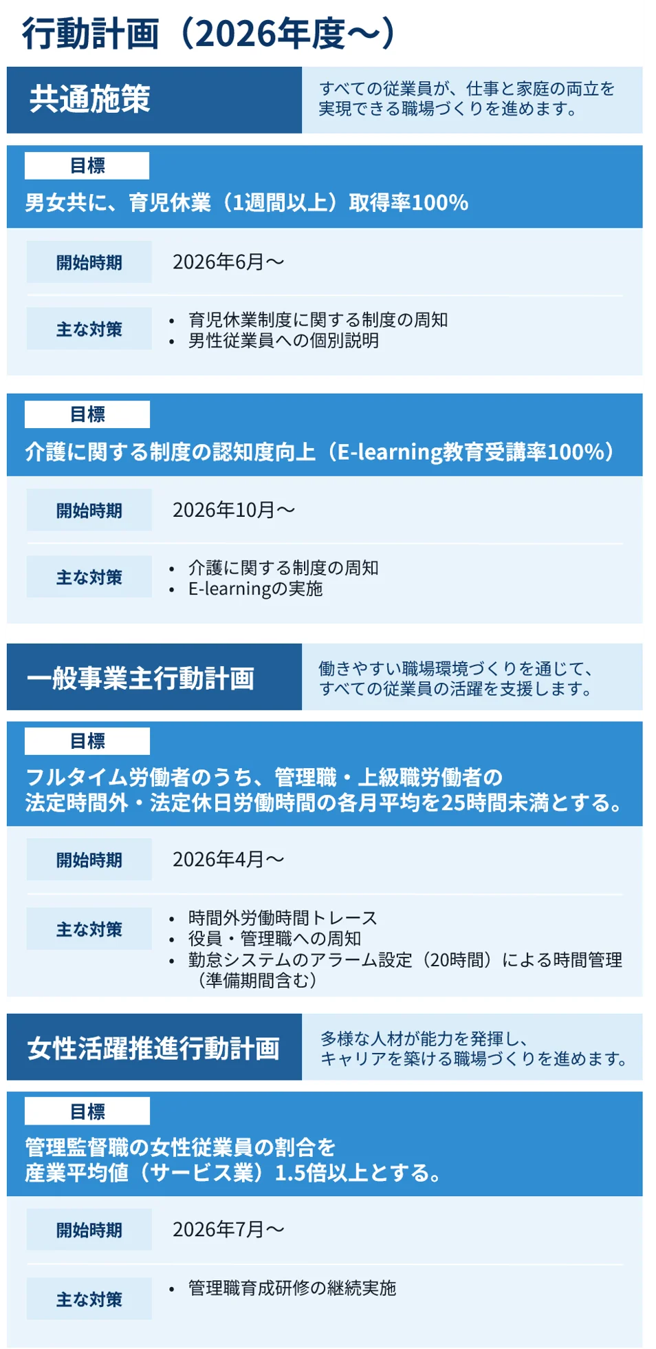 一般事業主行動計画と女性活躍推進行動計画の内容