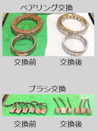 軸受箱(整備・修正加工)