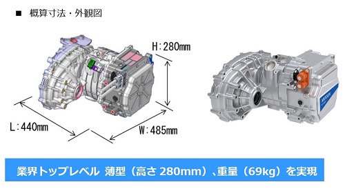 電動車両向けモーター・インバーター・ギア 一体機「MEIDEN e