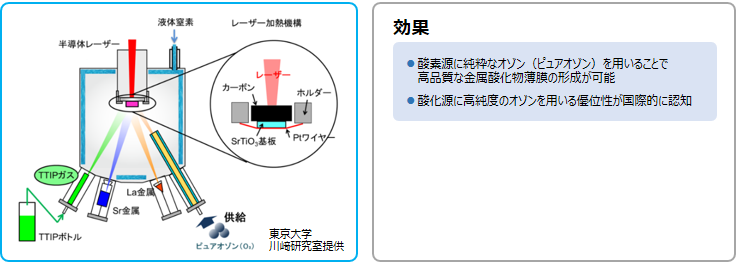 MBE(分子線エピタキシー)用の酸素源適用例