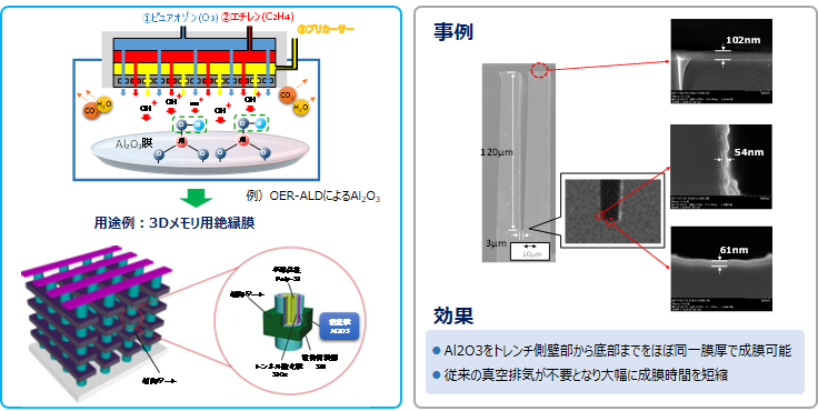 高トレンチ基板への適用例(アスペクト比 40:1)