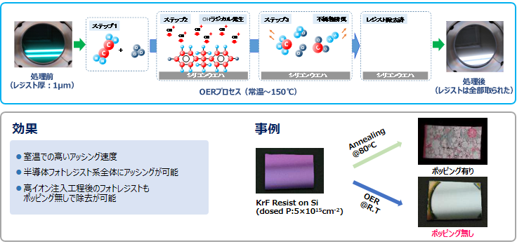 半導体製造工程（高イオン注入）のレジストアッシング例