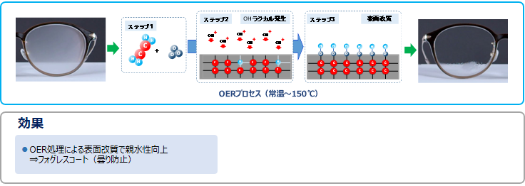 曇り防止