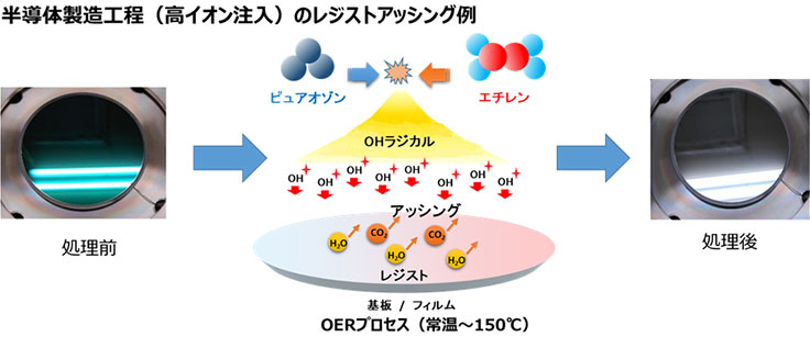 半導体製造工程（高イオン注入）のレジストアッシング例