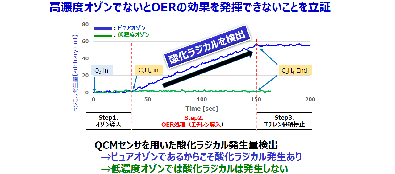 炭素繊維の改質例