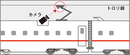 カテナリーアイの仕組み