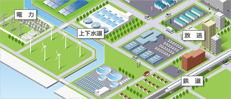 ▲暮らしを支えている様々なインフラ設備