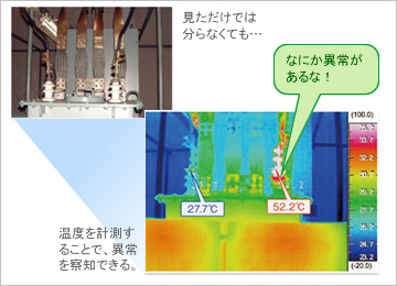 「既存の設備を活かしてスマートグリッドに対応させることが、実証実験のポイント。」