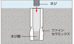 セラミックインサートコンクリート埋設断面