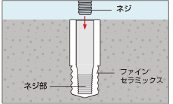 セラミックアンカーコンクリート埋設断面