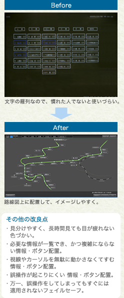 「電鉄用管理システム」変電所の配置図を改良