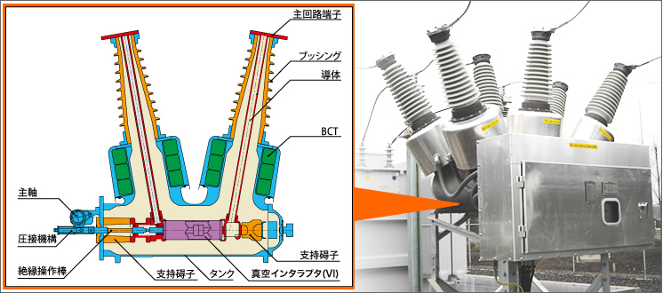 真空遮断器の内部構造