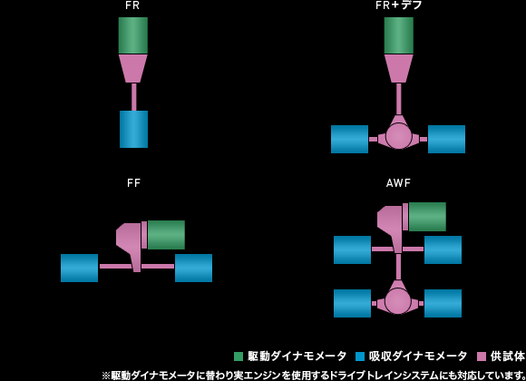 ニデックパワートレインシステムズ