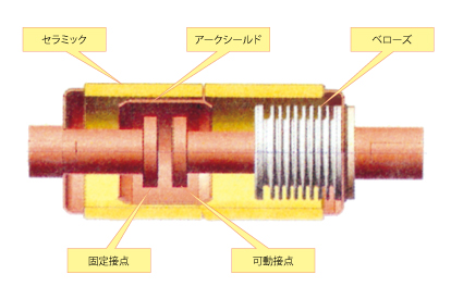 真空遮断器（VCB）電力会社様向け VR-D形VCB