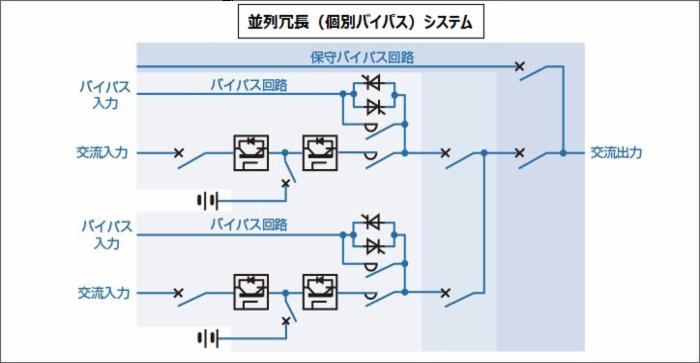 並列冗長（個別バイパス）システムの回路図で給電の流れをの示しています。