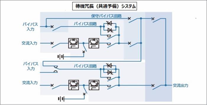 待機冗長（共通予備）システムの回路図で給電の流れをの示しています