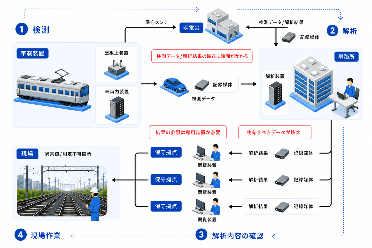 カテナリーアイ システム概要