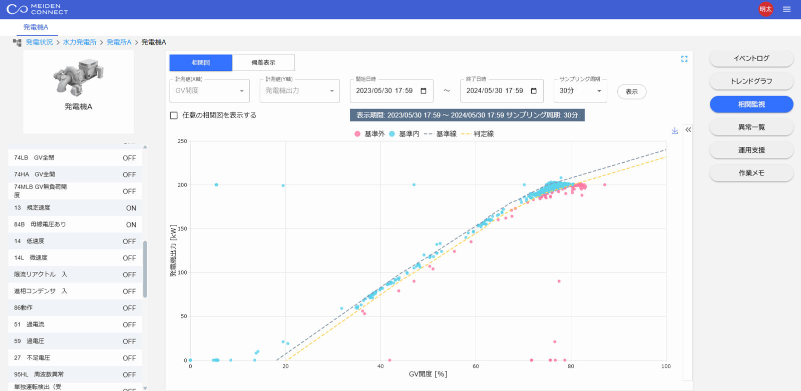 相関分析