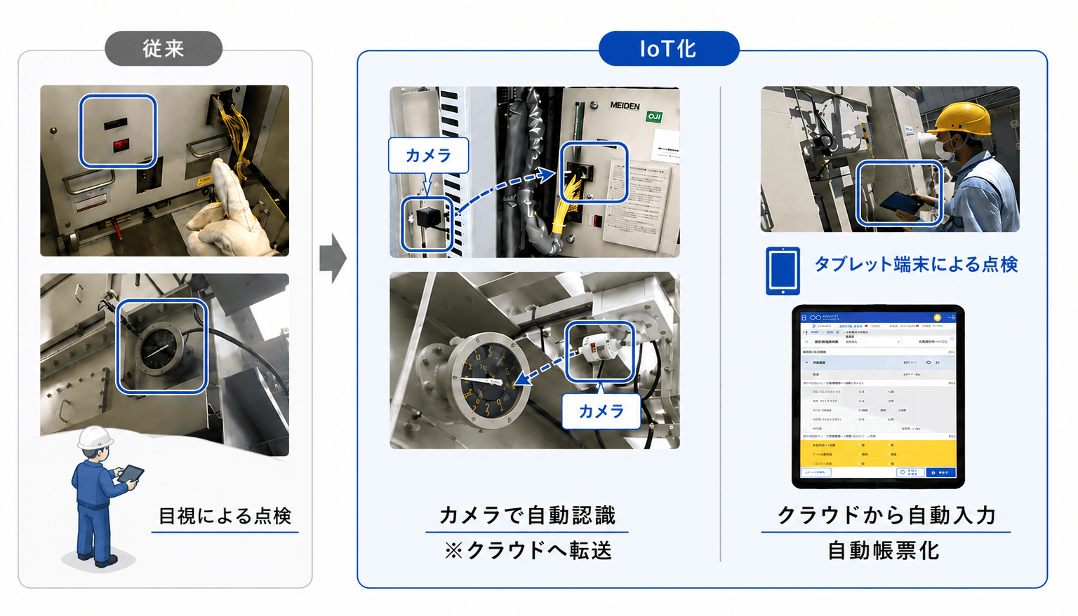 タブレット自動入力
