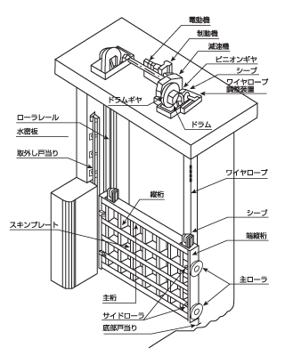 ゲートモータ 特殊電動機 明電舎