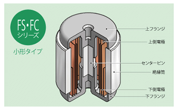 FS・FCシリーズ