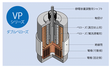 VPシリーズ