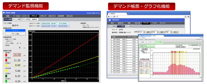 エネルギー計測WEBシステム