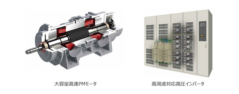 大容量高速PMモータ 高周波対応高圧インバータ