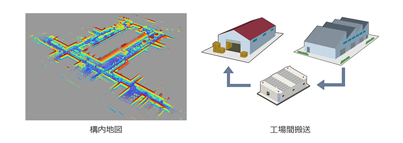構内地図 工場間搬送