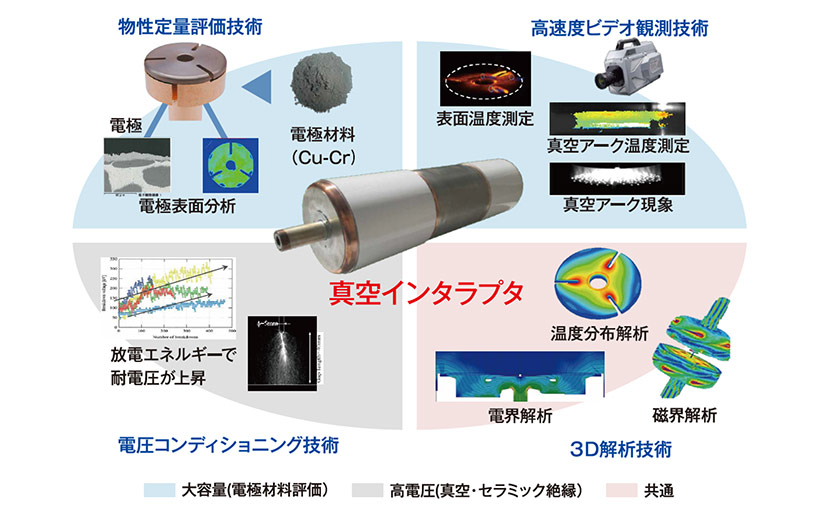 真空インタラプタ