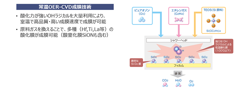 常温OER-CVD成膜技術