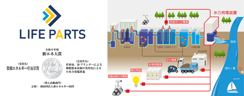 LIFEPARTS・ピコ水力発電機づくり
