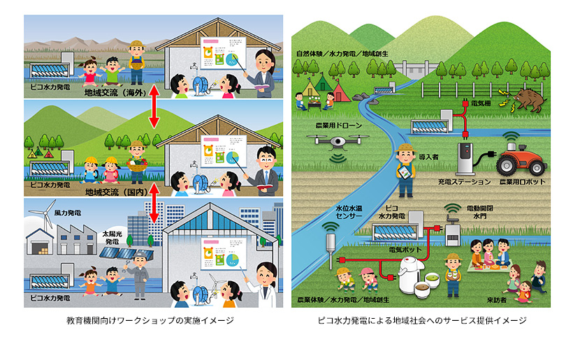 LIFEPARTS・ピコ水力発電機づくり