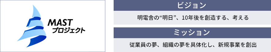 MASTプロジェクトのビジョンとミッション