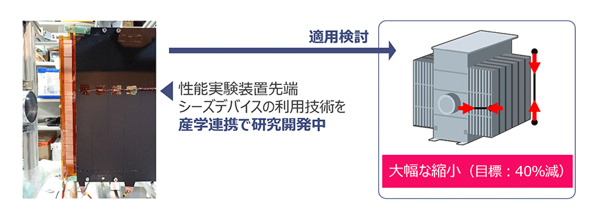 新しい冷却構造による変圧器小型化