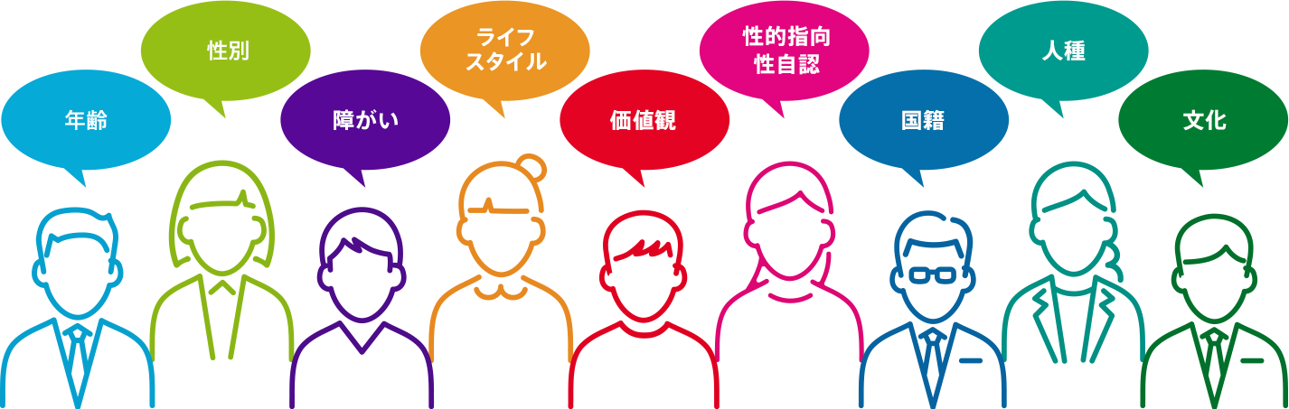 年齢、性別、障がい、ライフスタイル、価値観、性的指向性自認、国籍、人種、文化